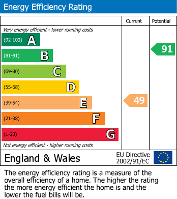 EPC Graph for Farm Hill Court, Bradford