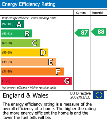 EPC Graph for Jowett Court, Highfield Road, Idle, Bradford