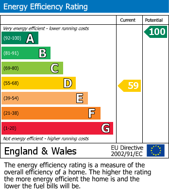 EPC Graph for Westfield Lane, Idle, Bradford