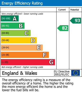 EPC Graph for Oaklands, Idle, Bradford