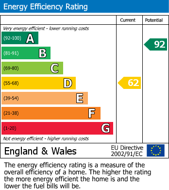 EPC Graph for Wightman Street, Peel Park, Bradford