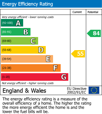 EPC Graph for Fernbank Terrace, Yeadon, Leeds