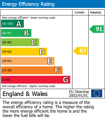 EPC Graph for Victoria Street, Queensbury, Bradford