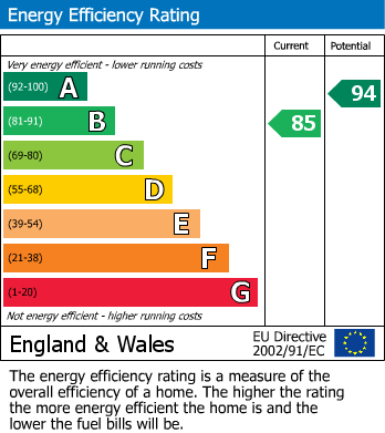 EPC Graph for Sandhill Fold, Idle, Bradford