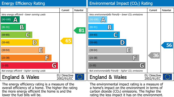 EPC Graph for Prospect Walk, Shipley, BD18