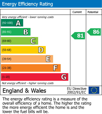 EPC Graph for Woodland View, Calverley, Pudsey
