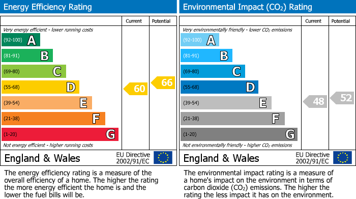 EPC Graph for Cavendish Road, Park Road, Eccleshill