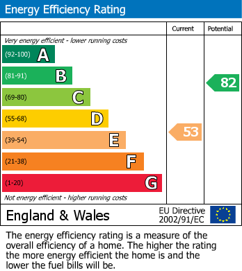 EPC Graph for New Street, Idle, Bradford